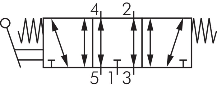 Schaltsymbol: 5/3-Wege Handhebelventil mit Federrückstellung (Mittelstellung entlüftet)