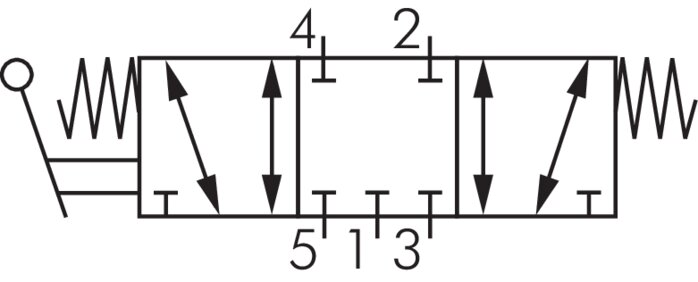 Schaltsymbol: 5/3-Wege Handhebelventil mit Federrückstellung (Mittelstellung geschlossen)