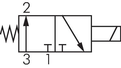 Schematic symbol: 3/2-way solenoid valve, open when de-energised (NO), spring return