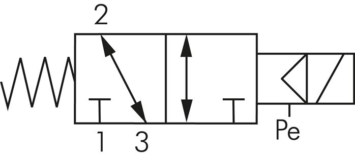 Schaltsymbol: 3/2-Wege Magnetventil, stromlos geschlossen oder geöffnet (NC oder NO)